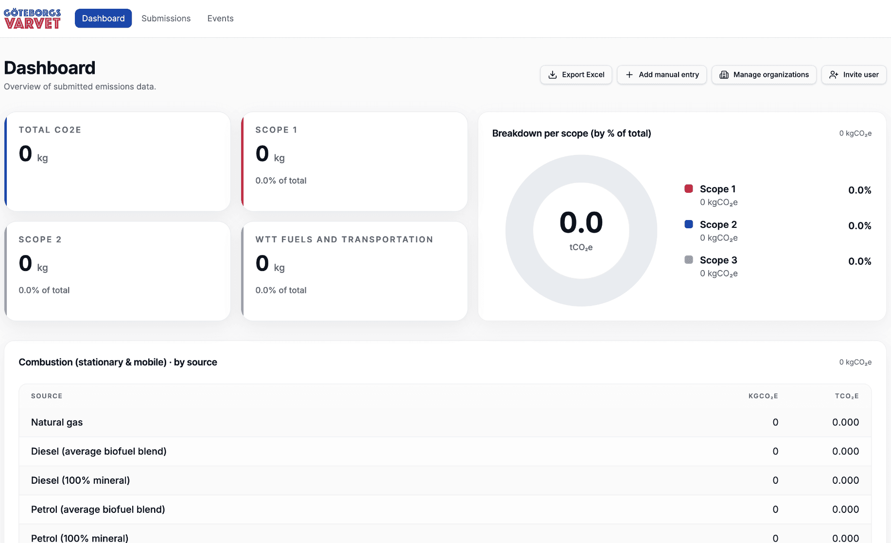 dashboard overview co2 emission data tracking